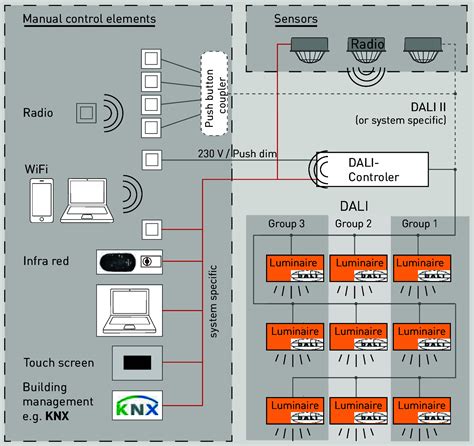 dali lighting control system pdf